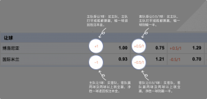 足球博彩:九游娱乐足球投注技巧和规则 9 betting_4
